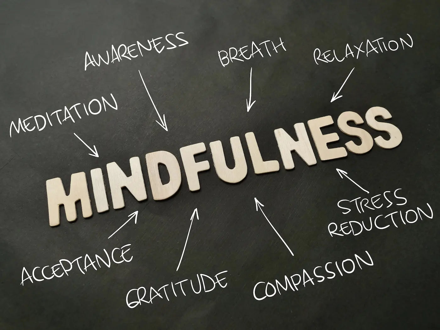 Confused Between Meditation and Mindfulness
