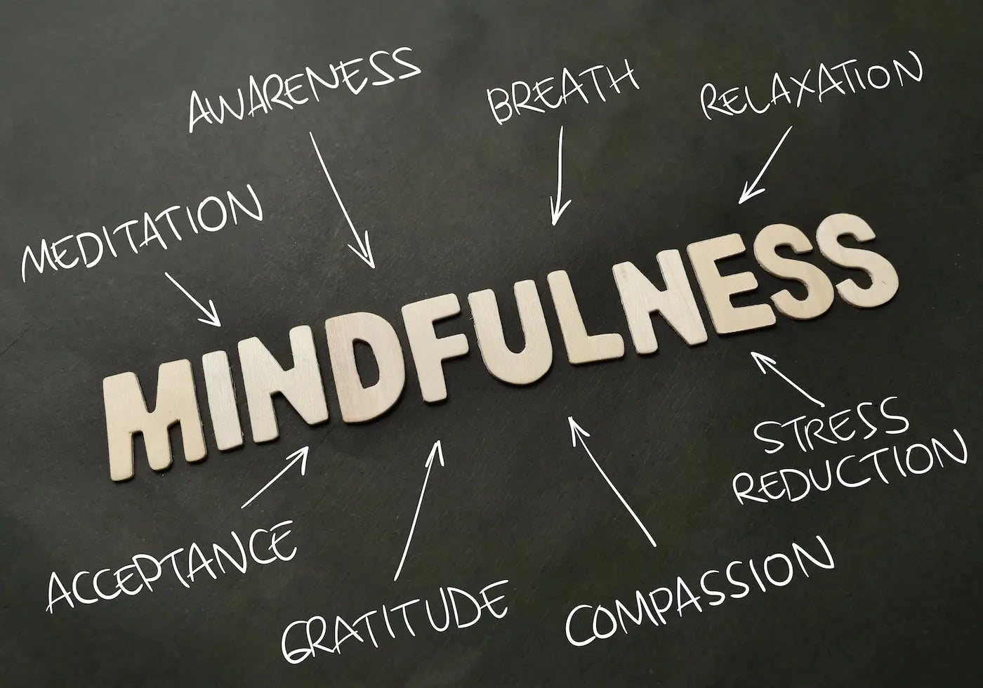 Confused Between Meditation and Mindfulness