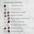 Mindful stone pairings chart featuring various crystal combinations for meditation and healing.